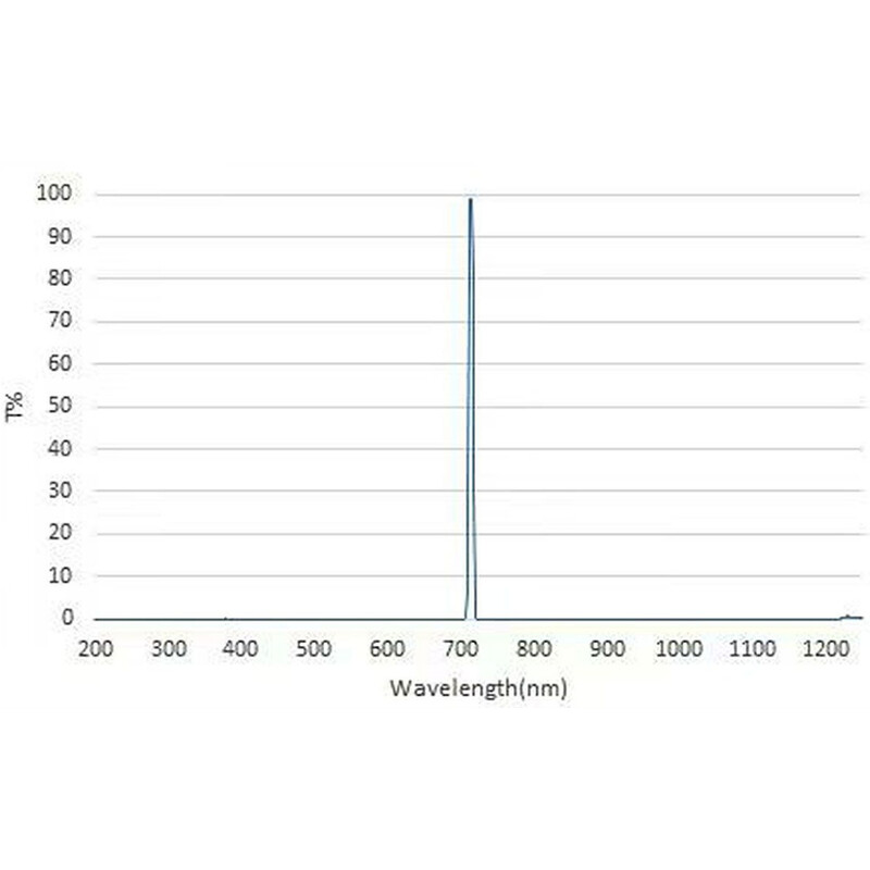 Filtre QHY Ar-III miniCam8