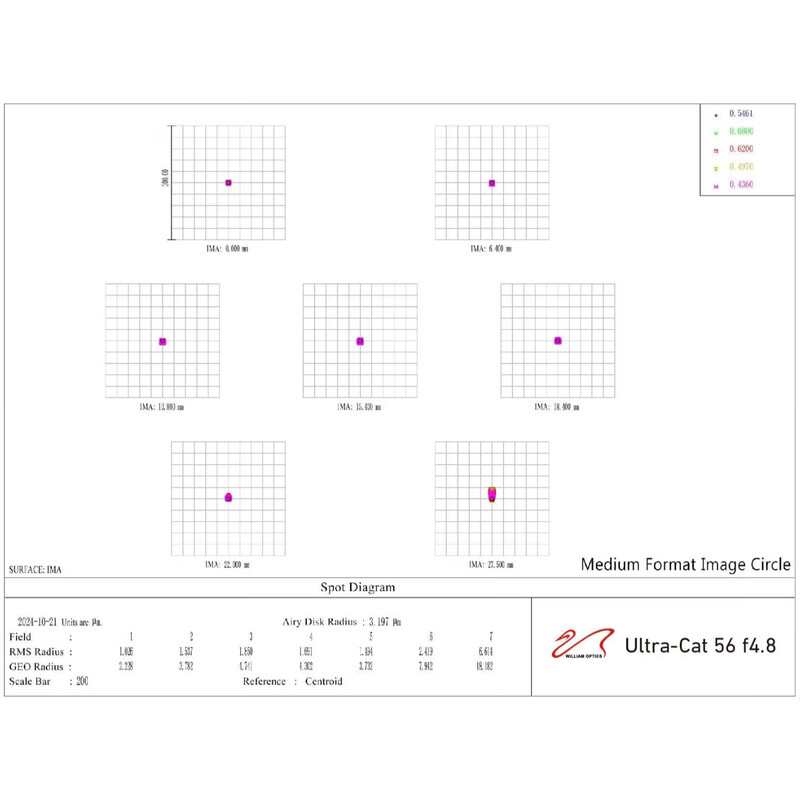 William Optics Apochromatischer Refraktor AP 56/269 UltraCat 56 WIFD